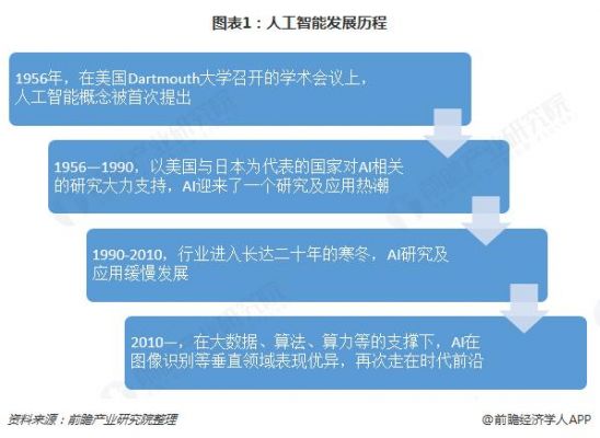 人工智能的发展图片(人工智能发展图表)-图3 人工智能的发展图片(人工智能发展图表)-图3