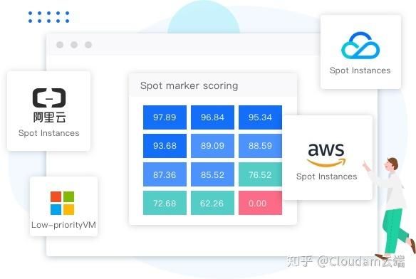 云端怎么收费(云端cloudam)-图3 云端怎么收费(云端cloudam)-图3
