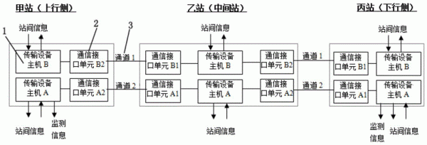 几种通信方式(五种通信方法)-图1 几种通信方式(五种通信方法)-图1