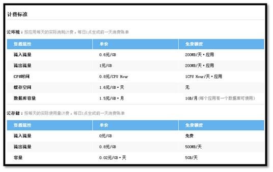 云端收费平台（云端收费标准）