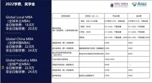 上海大学通信专硕学费(上海大学通信工程专硕)-图3 上海大学通信专硕学费(上海大学通信工程专硕)-图3