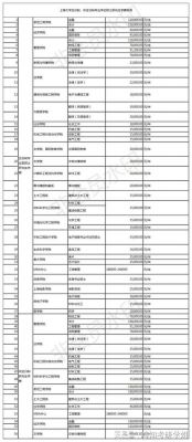 上海大学通信专硕学费（上海大学通信工程专硕）