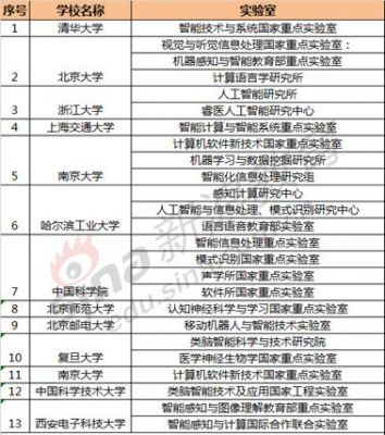 教育部人工智能重点实验室(教育部人工智能重点实验室名单)-图3 教育部人工智能重点实验室(教育部人工智能重点实验室名单)-图3
