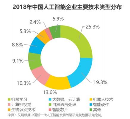 关于数值分析和人工智能的信息