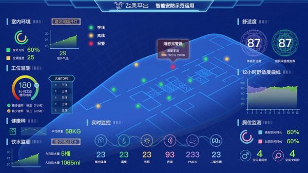 物联网可视化paas（物联网可视化监控平台）