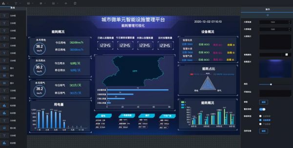 物联网可视化paas（物联网可视化监控平台）-图2