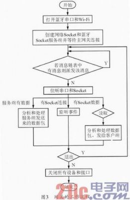 物联网android毕业设计（物联网简单的毕业设计）