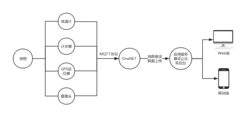 物联网android毕业设计(物联网简单的毕业设计)-图2 物联网android毕业设计(物联网简单的毕业设计)-图2