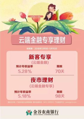 云端金融活动（2020年云端金融兑付）-图2