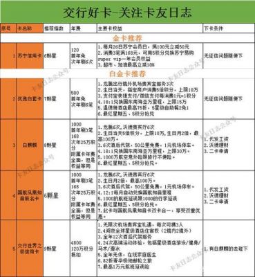 交通信用卡补件流程（补办交通银行信用卡）