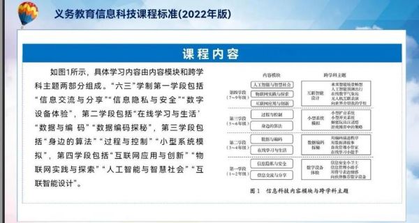 人工智能软件技术课程(人工智能软件技术课程有哪些)-图3 人工智能软件技术课程(人工智能软件技术课程有哪些)-图3