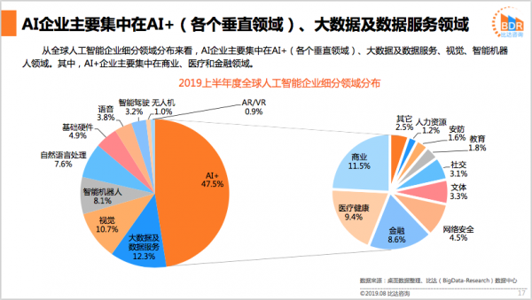 人工智能发展简介(人工智能的发展情况)-图1 人工智能发展简介(人工智能的发展情况)-图1