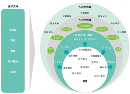 人工智能发展简介(人工智能的发展情况)-图3 人工智能发展简介(人工智能的发展情况)-图3