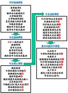 通信工程专业主要内容(通信工程专业主要内容有哪些)-图2 通信工程专业主要内容(通信工程专业主要内容有哪些)-图2