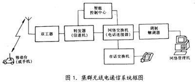 集群移动通信系统(集群移动通信系统只有一个基站)-图2 集群移动通信系统(集群移动通信系统只有一个基站)-图2