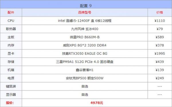 2017电脑主流配置4000（2017年电脑主流配置）