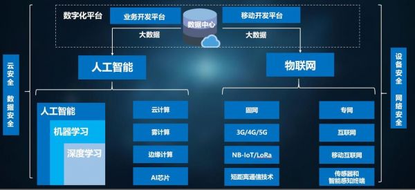 重庆物联网大数据就业（重庆物联网大数据就业方向）