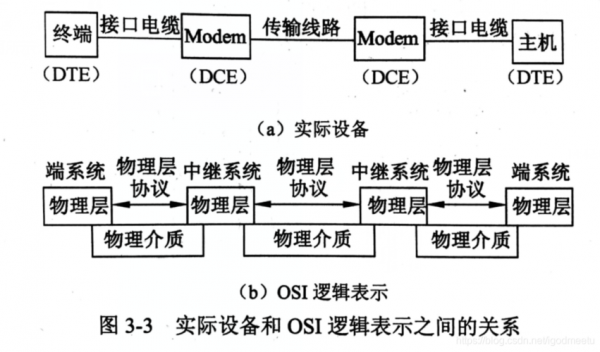 分析通信状况(通信过程分为三个阶段)-图2 分析通信状况(通信过程分为三个阶段)-图2