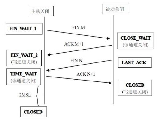 分析通信状况(通信过程分为三个阶段)-图3 分析通信状况(通信过程分为三个阶段)-图3