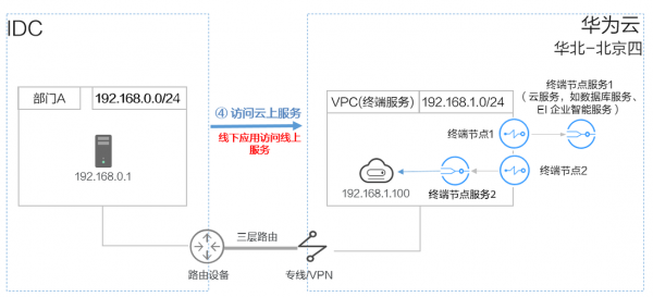 云端怎么联网（怎么连接云）