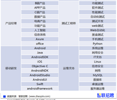 百度人工智能产品（百度人工智能产品经理社招）
