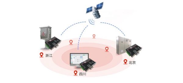 物联网gs（物联网GPS）
