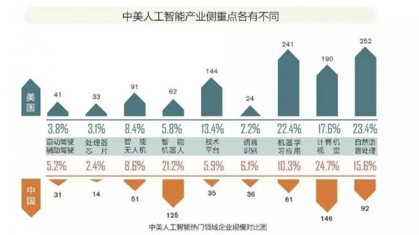 人工智能姿势识别就业前景（人工智能技术模式识别）