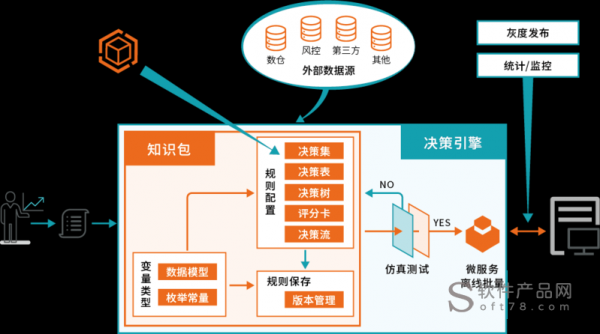 人工智能专家决策系统（人工智能专家组）