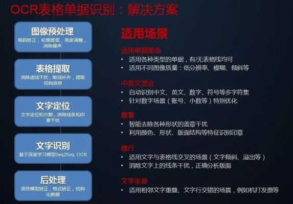 人工智能及OCR(人工智能及应用)-图3 人工智能及OCR(人工智能及应用)-图3