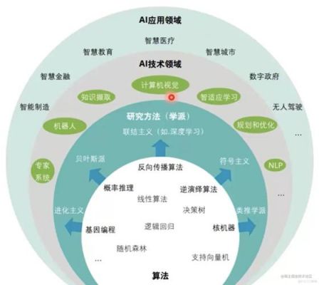 人工智能及OCR(人工智能及应用)-图2 人工智能及OCR(人工智能及应用)-图2