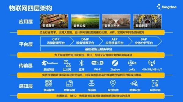 物联网的三层关键技术(物联网的三层关键技术包括)-图3 物联网的三层关键技术(物联网的三层关键技术包括)-图3