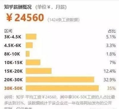 物联网工资高吗（物联网工作怎么样）