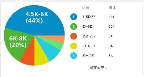 物联网工资高吗(物联网工作怎么样)-图2 物联网工资高吗(物联网工作怎么样)-图2
