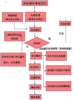 通信保障战役(通信保障方案包括哪些)-图2 通信保障战役(通信保障方案包括哪些)-图2