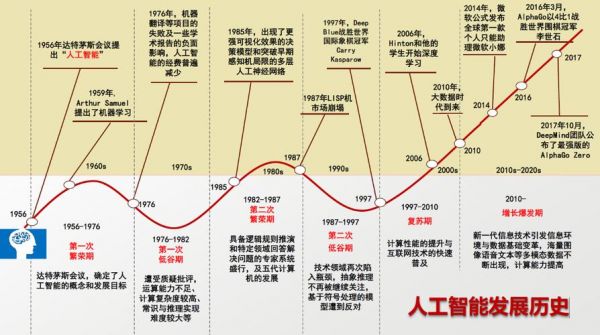 人工智能进入基础时代（人工智能进入了加速发展的黄金期）