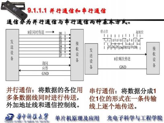串行通信概述（串行通信有哪几种）-图1