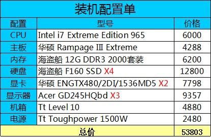 5万电脑(5万电脑跟普通区别)-图3 5万电脑(5万电脑跟普通区别)-图3