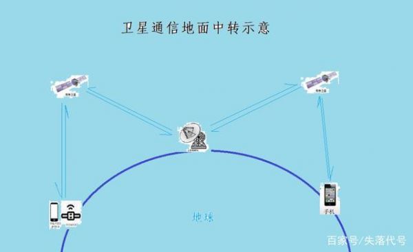 中转通信模式（中转通道）