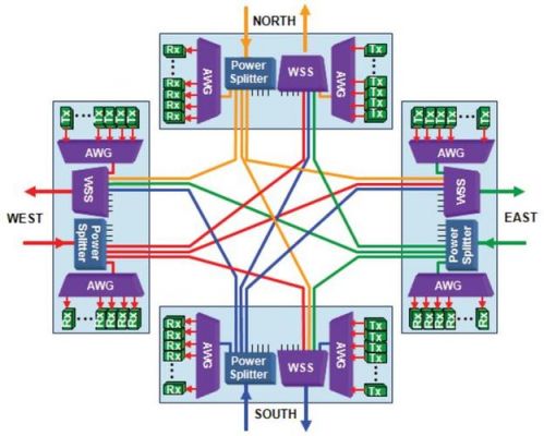 中转通信模式(中转通道)-图3 中转通信模式(中转通道)-图3