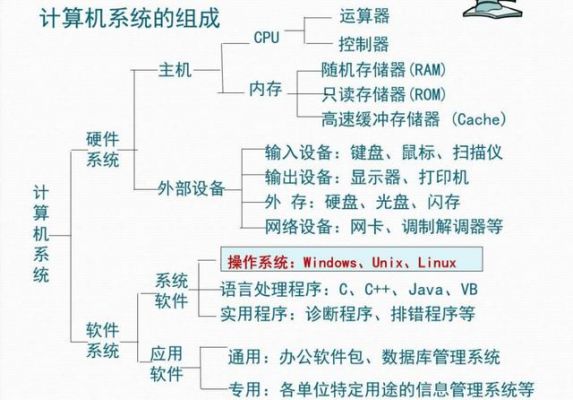 物联网操作系统的应用（物联网操作系统的功能）