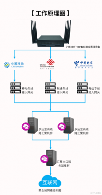 通讯设备和通信设备（通讯设备和通信设备有啥区别）