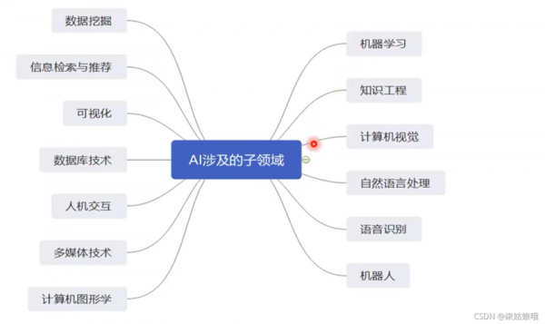 chaos理论与人工智能（人工智能与伦理研究）