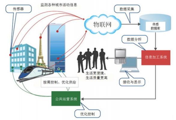 设计未来基于物联网(设计未来基于物联网技术)-图1 设计未来基于物联网(设计未来基于物联网技术)-图1