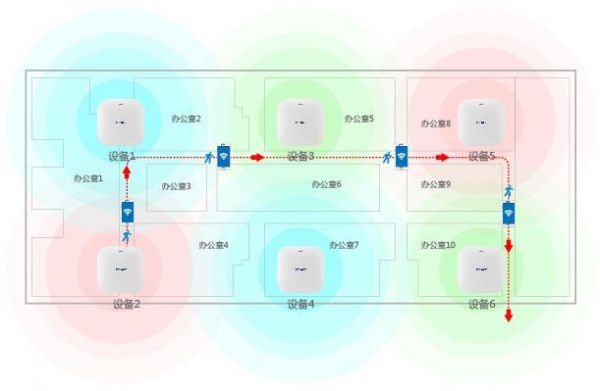 物联网设备无缝漫游(物联网设备无缝漫游怎么设置)-图3 物联网设备无缝漫游(物联网设备无缝漫游怎么设置)-图3