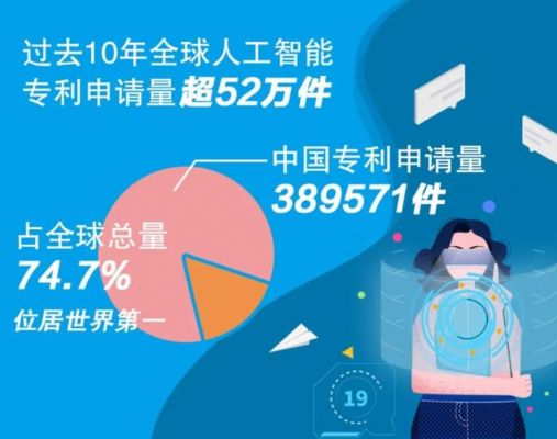 外媒中国人工智能（中国人工智能专利是美国的25倍）