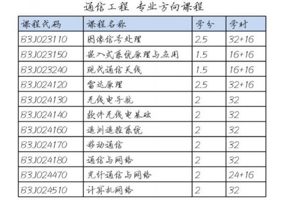 通信工程就业知乎（通信工程就业知乎推荐）