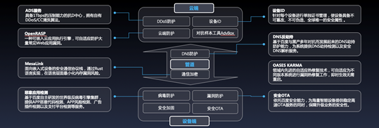 物联网安全防护（物联网安全防护策略举例）