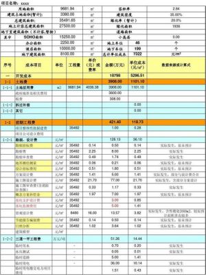 通信成本控制（通信工程成本测算）-图2