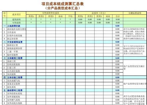 通信成本控制（通信工程成本测算）-图3