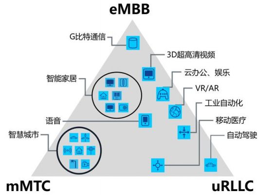 物联网三大场景（物联网三大场景有哪些）